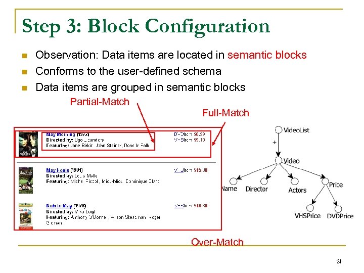 Step 3: Block Configuration n Observation: Data items are located in semantic blocks Conforms
