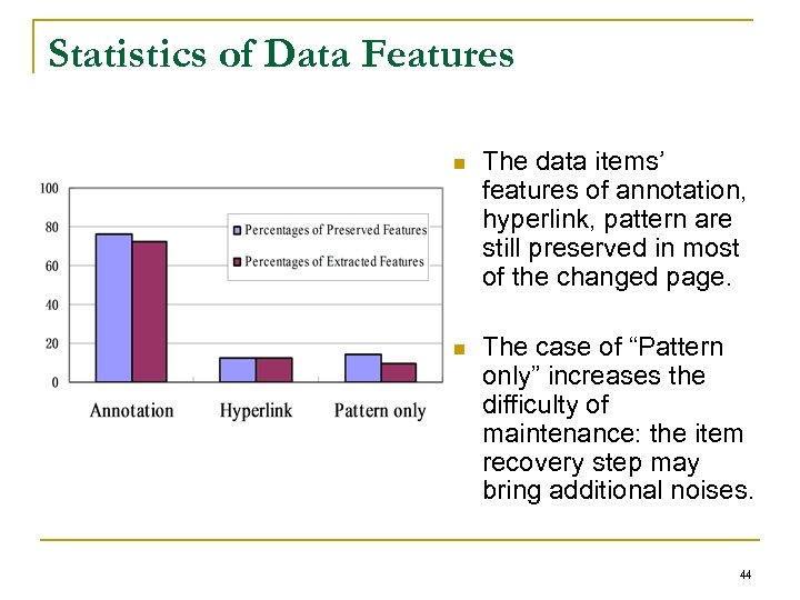 Statistics of Data Features n The data items’ features of annotation, hyperlink, pattern are