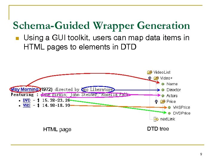 Schema-Guided Wrapper Generation n Using a GUI toolkit, users can map data items in