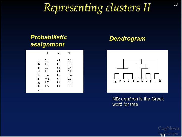 Representing clusters II Probabilistic assignment 1 Dendrogram 2 3 a 0. 4 b 0.