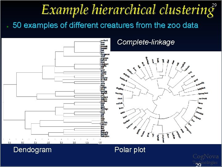 Example hierarchical clustering 29 ● 50 examples of different creatures from the zoo data