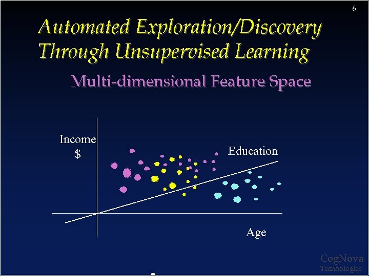 6 Automated Exploration/Discovery Through Unsupervised Learning Multi-dimensional Feature Space Income $ Education Age Cog.