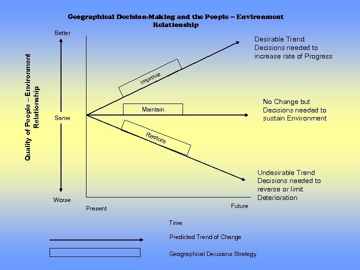 Geographical Decision-Making and the People – Environment Relationship Quality of People – Environment Relationship