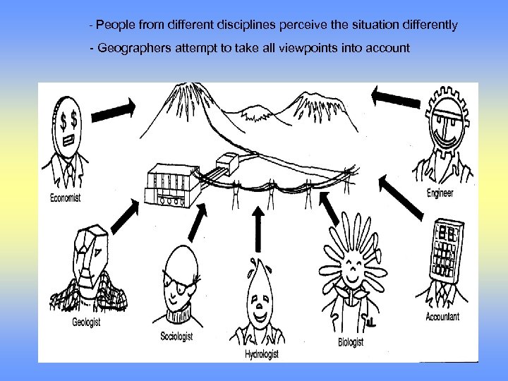 - People from different disciplines perceive the situation differently - Geographers attempt to take