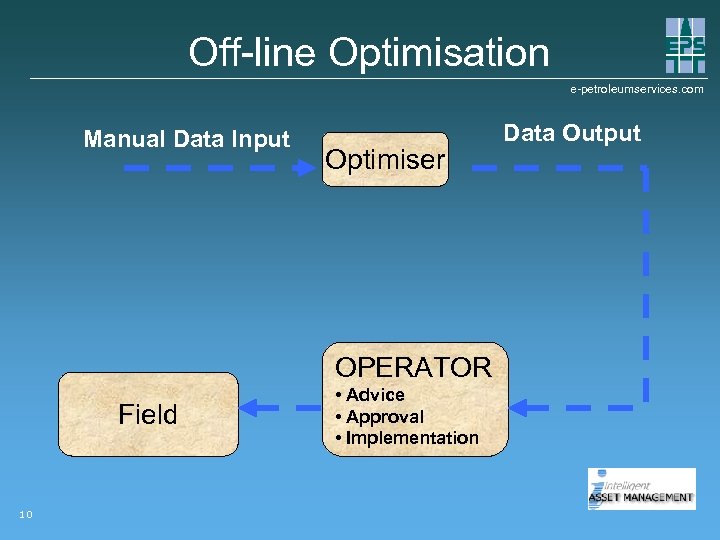 Off-line Optimisation e-petroleumservices. com Manual Data Input Optimiser OPERATOR Field 10 • Advice •