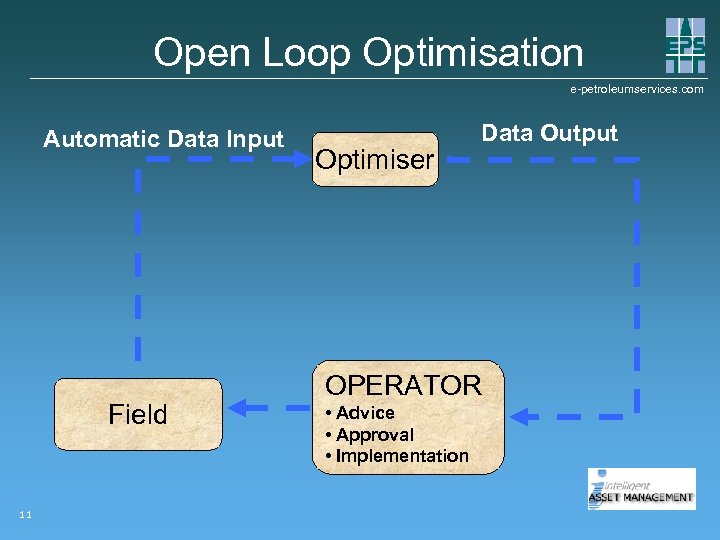 Open Loop Optimisation e-petroleumservices. com Automatic Data Input Field 11 Optimiser Data Output OPERATOR