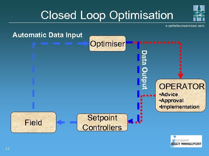 Closed Loop Optimisation e-petroleumservices. com Automatic Data Input Optimiser Data Output OPERATOR • Advice