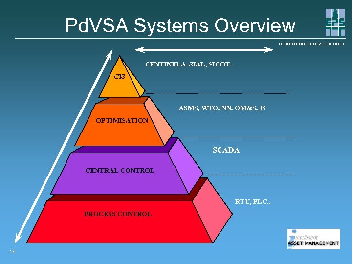 Pd. VSA Systems Overview e-petroleumservices. com CENTINELA, SIAL, SICOT. . CIS ASMS, WTO, NN,