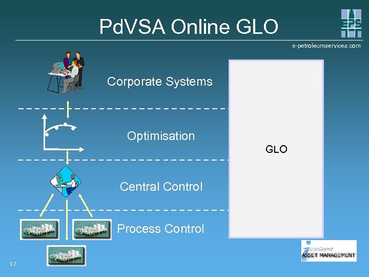 Pd. VSA Online GLO e-petroleumservices. com Corporate Systems Optimisation GLO Central Control Process Control