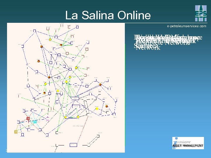 La Salina Online e-petroleumservices. com Flowgroup. Performance Wellhead. Operating Tunedin. Gathering Pt Performance LP