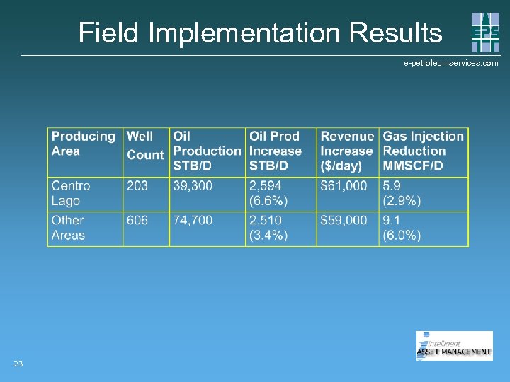 Field Implementation Results e-petroleumservices. com 23 