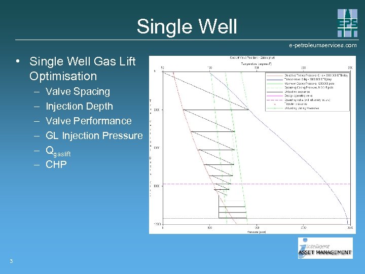 Single Well e-petroleumservices. com • Single Well Gas Lift Optimisation – – – 3