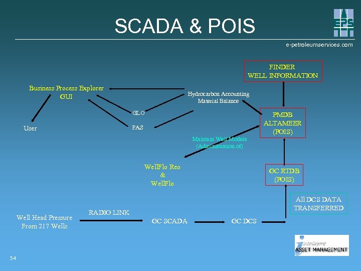 SCADA & POIS e-petroleumservices. com FINDER WELL INFORMATION Business Process Explorer GUI Hydrocarbon Accounting