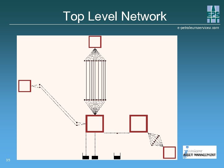 Top Level Network e-petroleumservices. com 35 