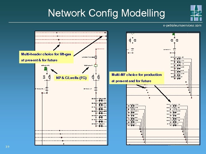 Network Config Modelling e-petroleumservices. com Multi-header choice for lift-gas at present & for future