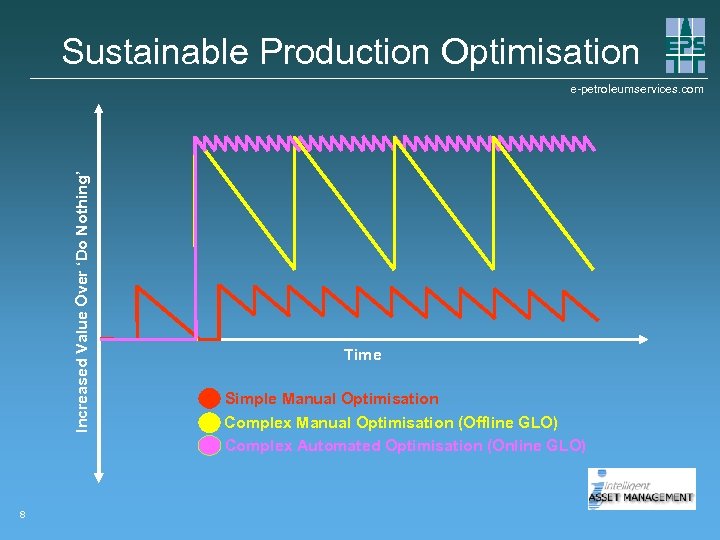 Sustainable Production Optimisation Increased Value Over ‘Do Nothing’ e-petroleumservices. com 8 Time Simple Manual