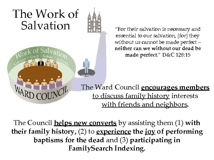 The Work of Salvation “For their salvation is necessary and essential to our salvation,