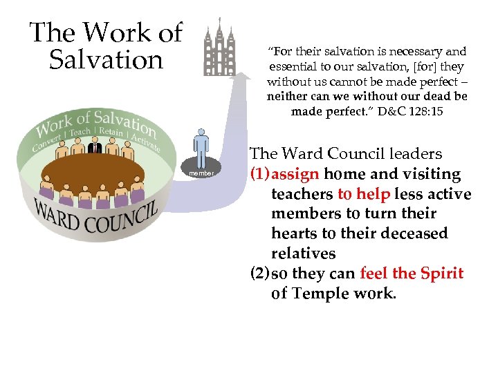 The Work of Salvation “For their salvation is necessary and essential to our salvation,