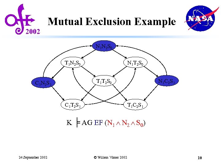 2002 Mutual Exclusion Example N 1 N 2 S 0 T 1 N 2