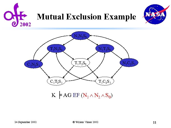 2002 Mutual Exclusion Example N 1 N 2 S 0 T 1 N 2