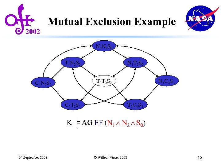 2002 Mutual Exclusion Example N 1 N 2 S 0 T 1 N 2
