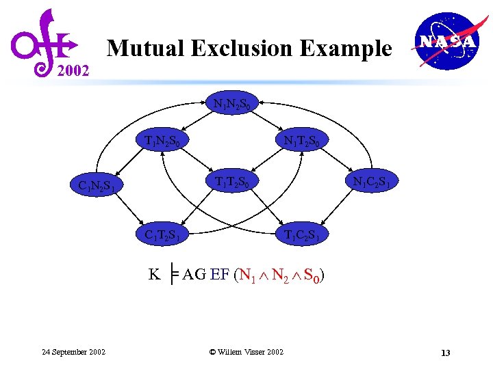 2002 Mutual Exclusion Example N 1 N 2 S 0 T 1 N 2