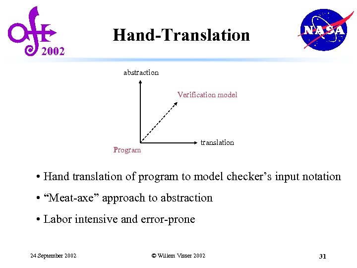 2002 Hand-Translation abstraction Verification model translation Program • Hand translation of program to model