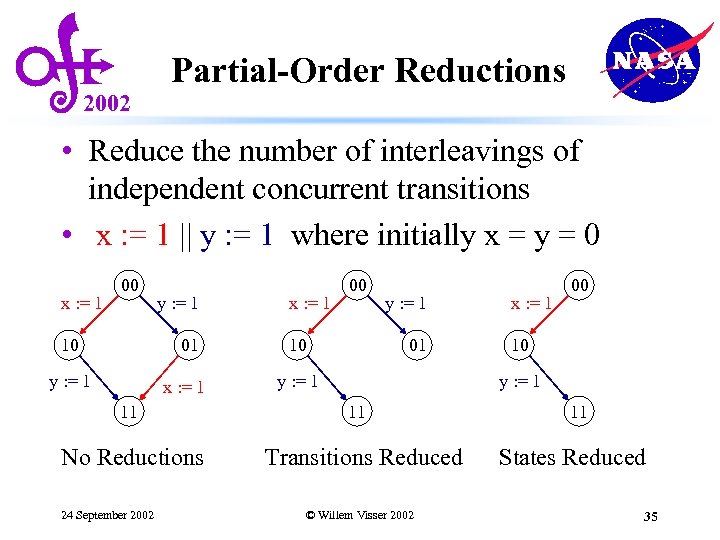 2002 Partial-Order Reductions • Reduce the number of interleavings of independent concurrent transitions •