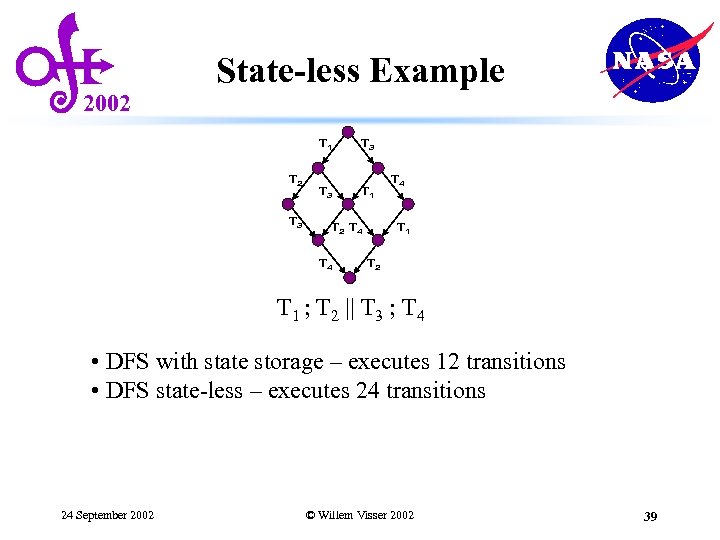2002 State-less Example T 1 T 2 T 3 T 3 T 1 T