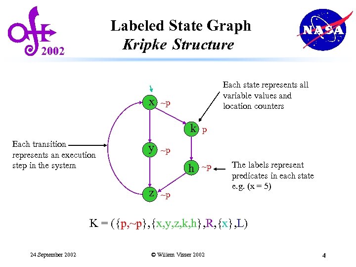 Labeled State Graph Kripke Structure 2002 x Each state represents all variable values and