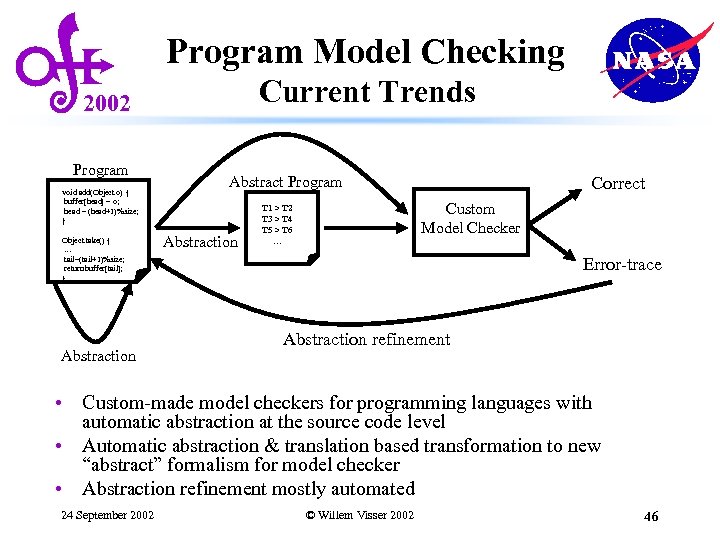 Program Model Checking Current Trends 2002 Program void add(Object o) { buffer[head] = o;