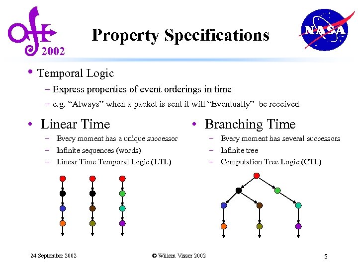 2002 Property Specifications • Temporal Logic – Express properties of event orderings in time