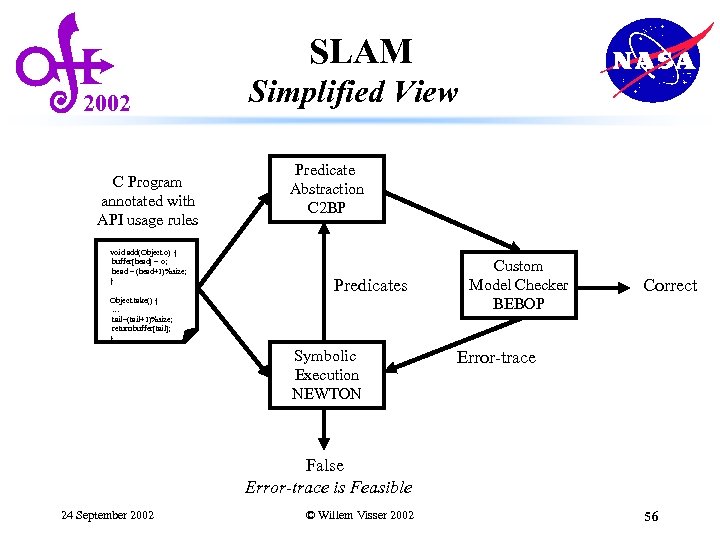 SLAM 2002 C Program annotated with API usage rules void add(Object o) { buffer[head]