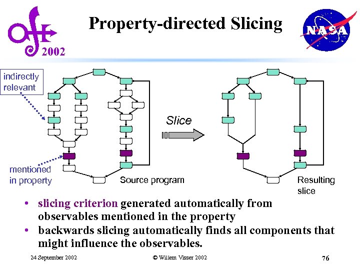 Property-directed Slicing 2002 indirectly relevant Slice mentioned in property Source program Resulting slice •
