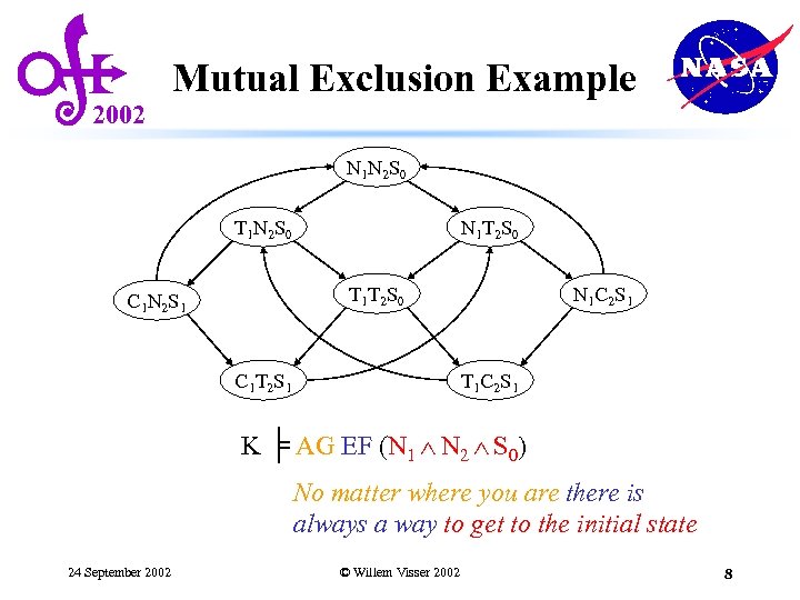 2002 Mutual Exclusion Example N 1 N 2 S 0 T 1 N 2
