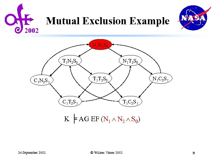 2002 Mutual Exclusion Example N 1 N 2 S 0 T 1 N 2