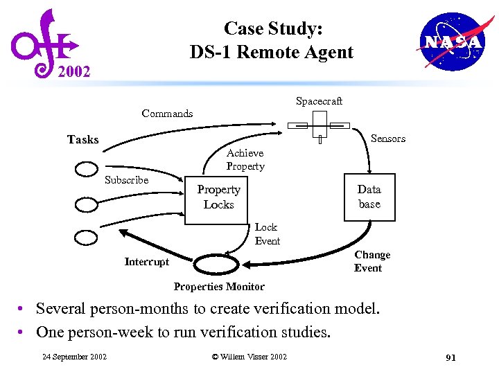 Case Study: DS-1 Remote Agent 2002 Spacecraft Commands Sensors Tasks Achieve Property Subscribe Data