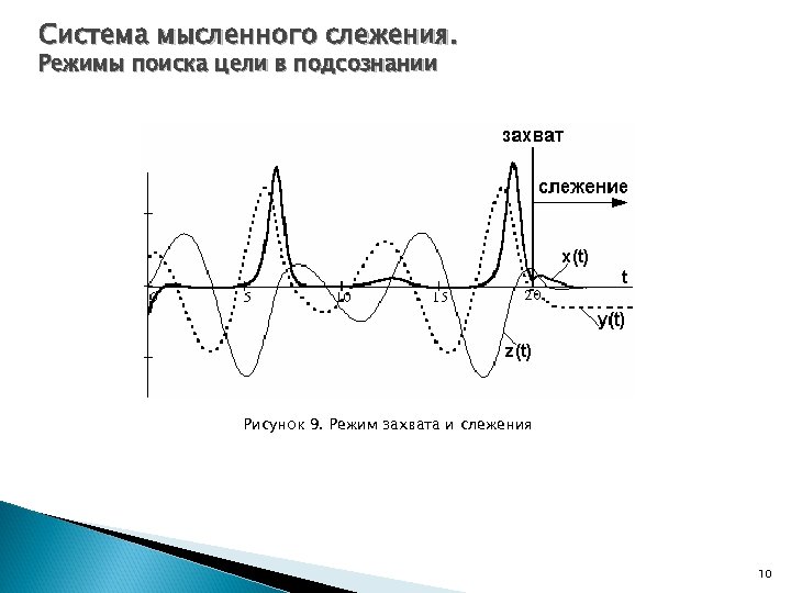 Система мысленного слежения. Режимы поиска цели в подсознании Рисунок 9. Режим захвата и слежения