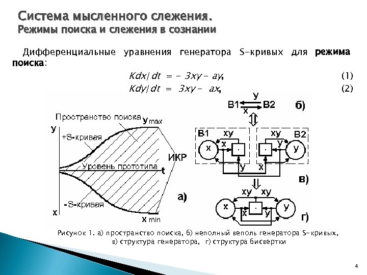 Система мысленного слежения. Режимы поиска и слежения в сознании Дифференциальные уравнения генератора S-кривых для