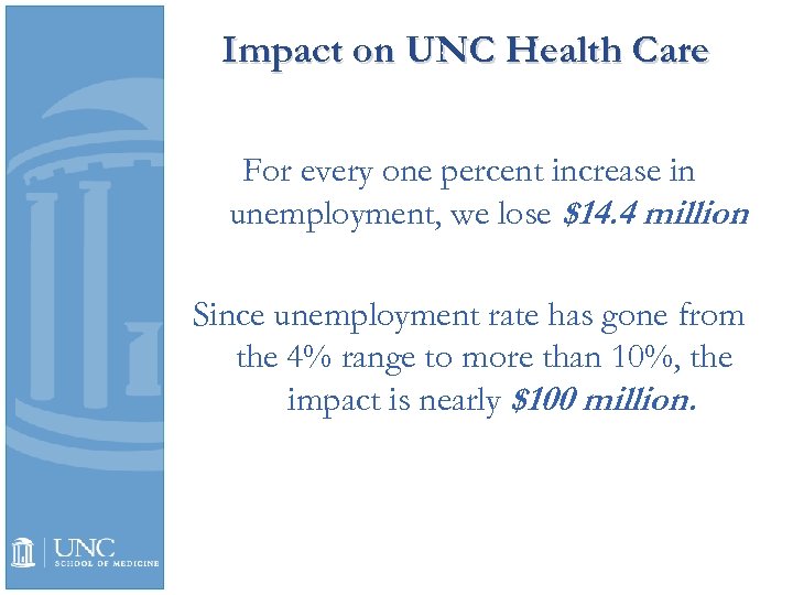 Impact on UNC Health Care For every one percent increase in unemployment, we lose