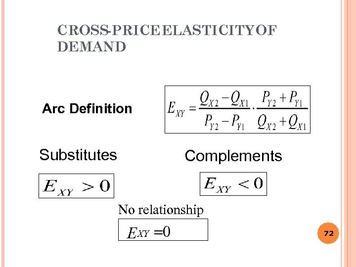 CROSS-PRICE ELASTICITY OF DEMAND Arc Definition Substitutes Complements No relationship EXY =0 72 