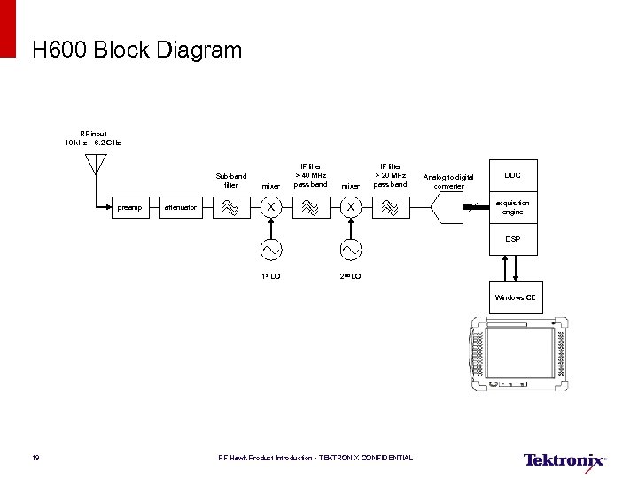H 600 Block Diagram RF input 10 k. Hz – 6. 2 GHz Sub-band