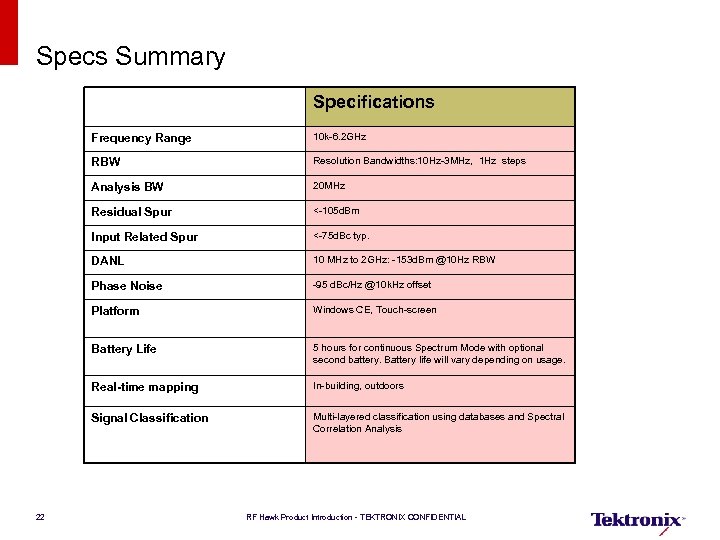 Specs Summary Specifications Frequency Range RBW Resolution Bandwidths: 10 Hz-3 MHz, 1 Hz steps