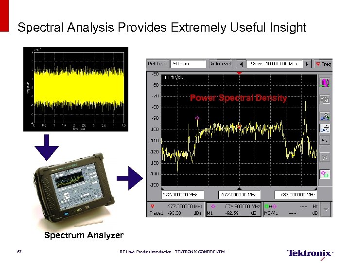 Spectral Analysis Provides Extremely Useful Insight Power Spectral Density Spectrum Analyzer 67 RF Hawk