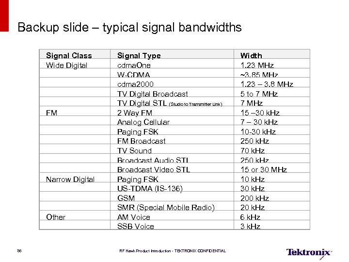 Backup slide – typical signal bandwidths Signal Class Wide Digital FM Narrow Digital Other