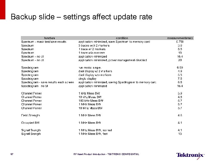 Backup slide – settings affect update rate 87 RF Hawk Product Introduction - TEKTRONIX