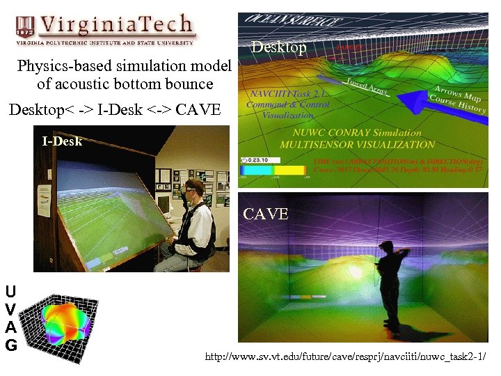 Desktop Physics-based simulation model of acoustic bottom bounce Desktop< -> I-Desk <-> CAVE I-Desk