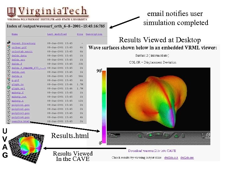 email notifies user simulation completed Results Viewed at Desktop U V A G Results.