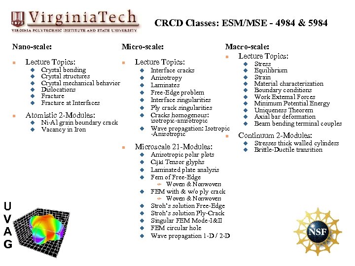 CRCD Classes: ESM/MSE - 4984 & 5984 Nano-scale: n Lecture Topics: u u u