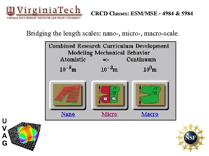 CRCD Classes: ESM/MSE - 4984 & 5984 Bridging the length scales: nano-, micro-, macro-scale